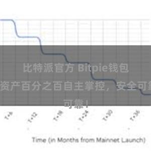 比特派官方 Bitpie钱包：资产百分之百自主掌控，安全可靠！