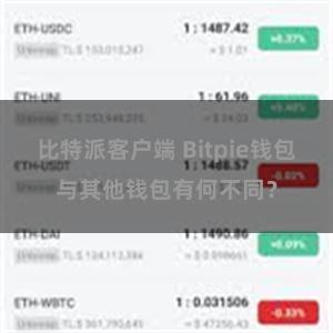 比特派客户端 Bitpie钱包与其他钱包有何不同？