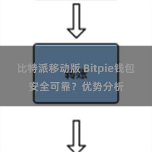 比特派移动版 Bitpie钱包安全可靠？优势分析