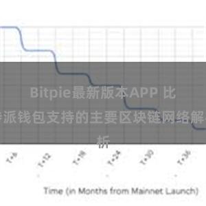 Bitpie最新版本APP 比特派钱包支持的主要区块链网络解析