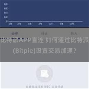 比特派APP直连 如何通过比特派(Bitpie)设置交易加速？