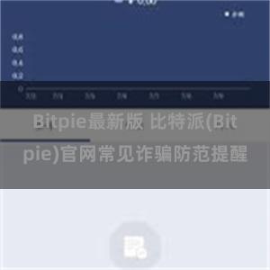 Bitpie最新版 比特派(Bitpie)官网常见诈骗防范提醒