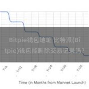 Bitpie钱包地址 比特派(Bitpie)钱包能删除交易记录吗？