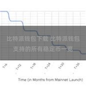 比特派钱包下载 比特派钱包支持的所有稳定币一览