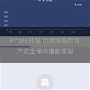 Bitpie升级 比特派钱包资产安全保障措施详解